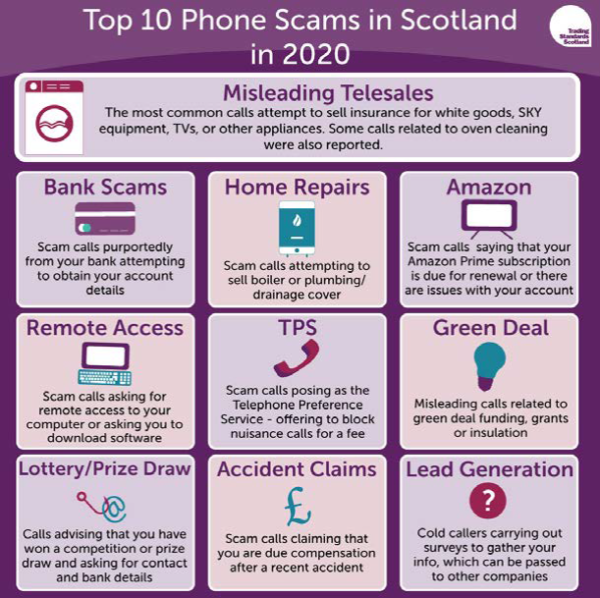 Top 10 Phone scams