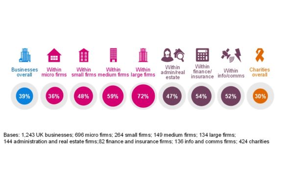 Cyber Breaches Survey 2022 Figure_5.1